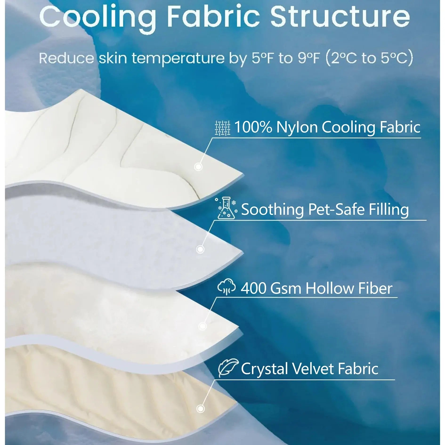 Premium Comfort Cooling Pet Pad FurEase
